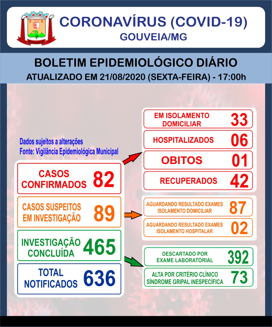 Boletim informativo